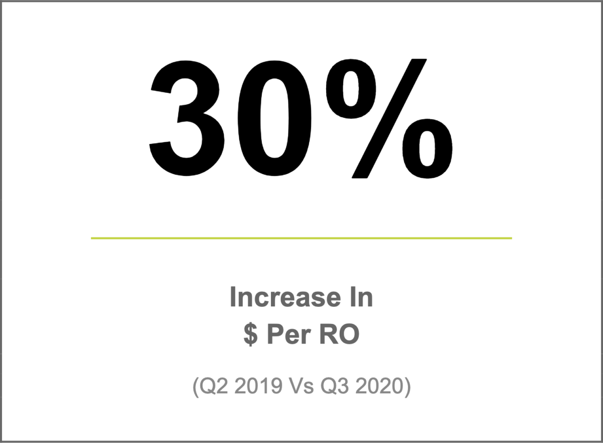 64% Increase in Sales Leaves No Doubts for Mike Johnson's Hickory