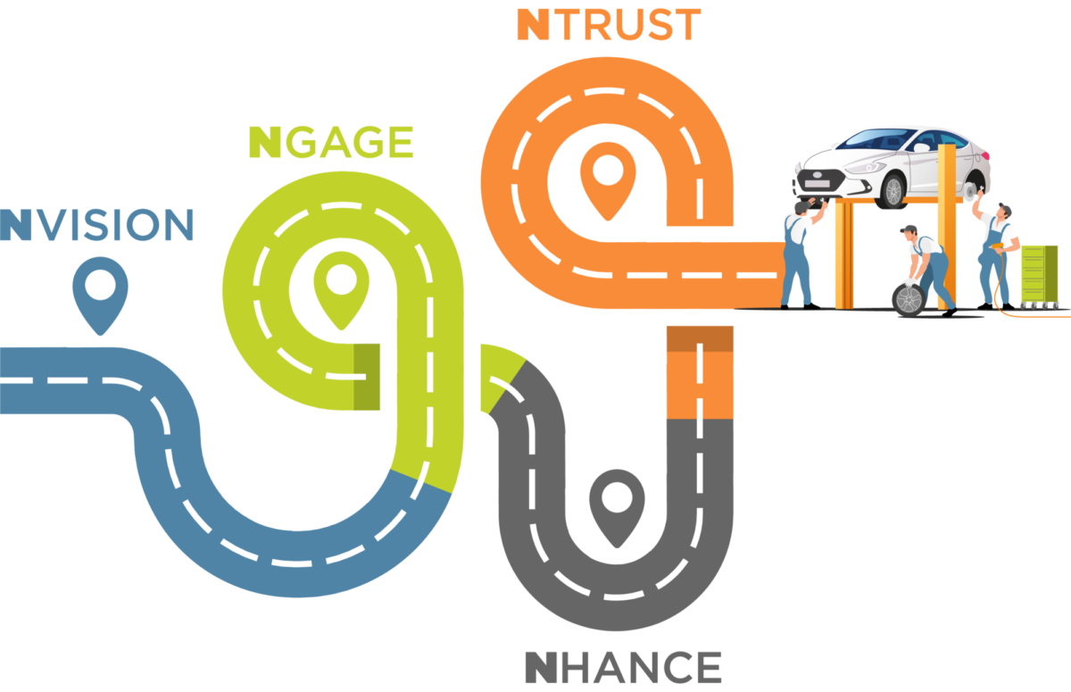 Nissan Canada DealerFX