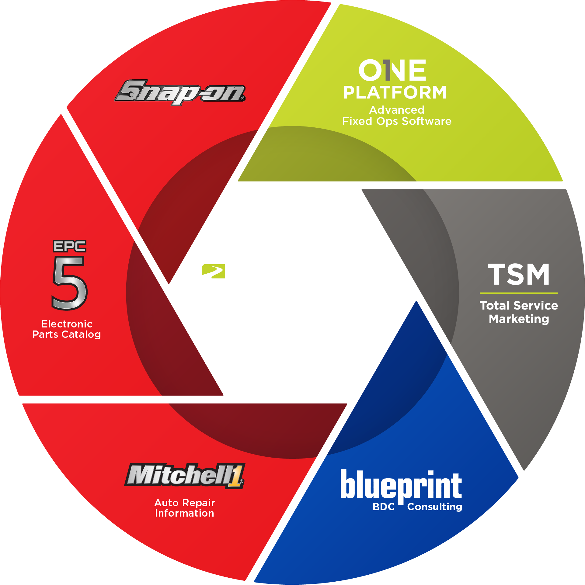 DFX_Advantage