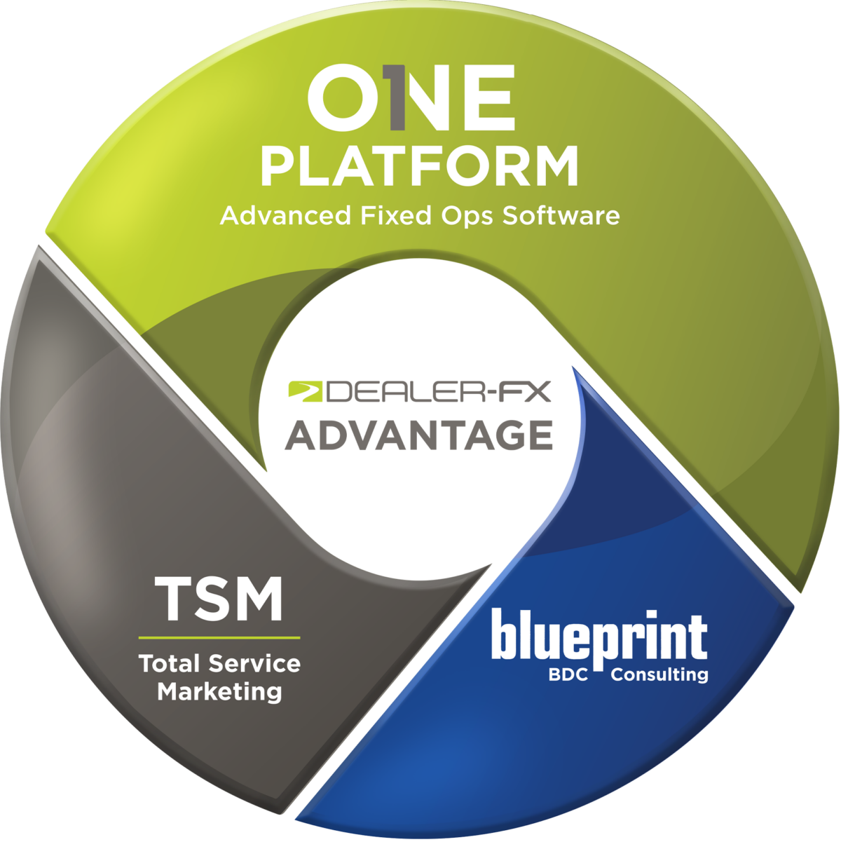 DealerFX Advanced Fixed Ops Software