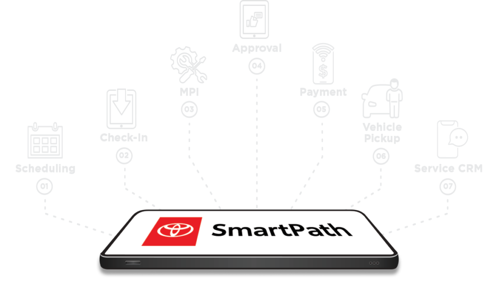 Toyota SmartPath end-to-end features and benefits