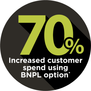 Percentage of increased customer spend when using digital and mobile payment