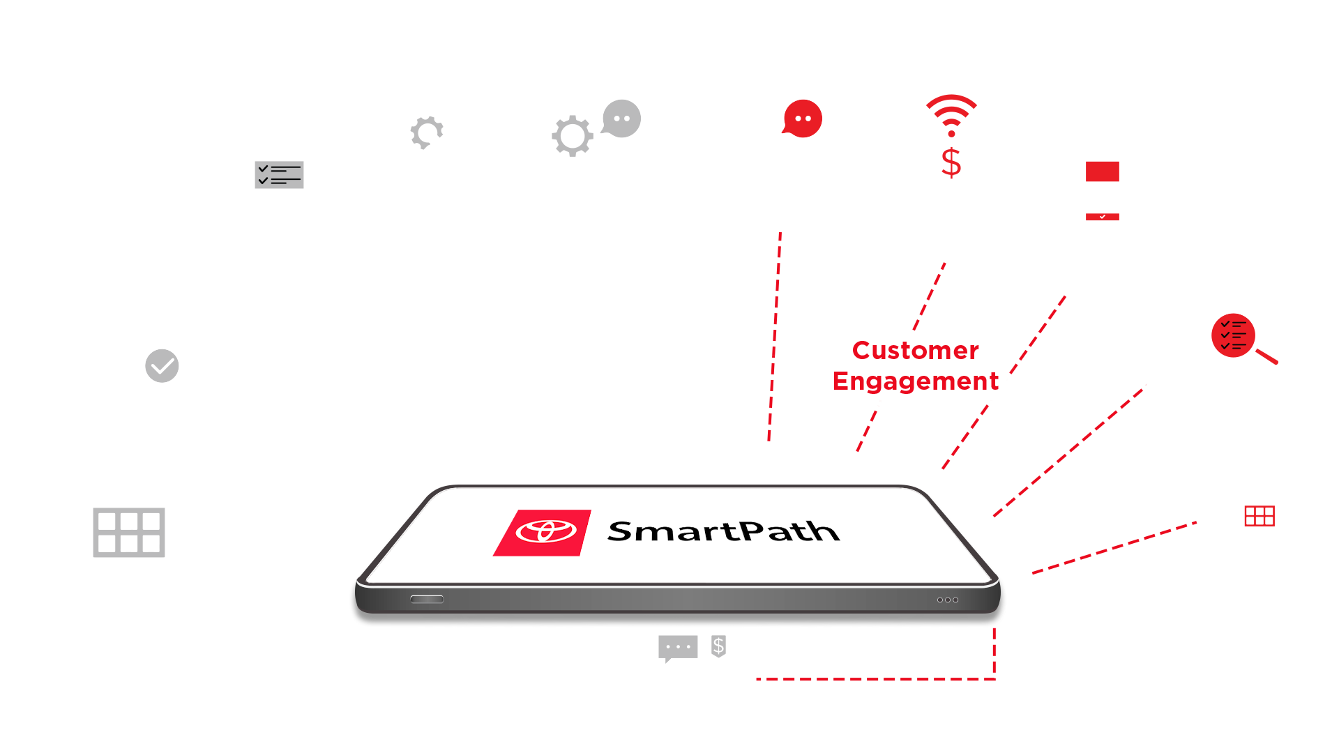 Toyota SmartPath end-to-end features and benefits